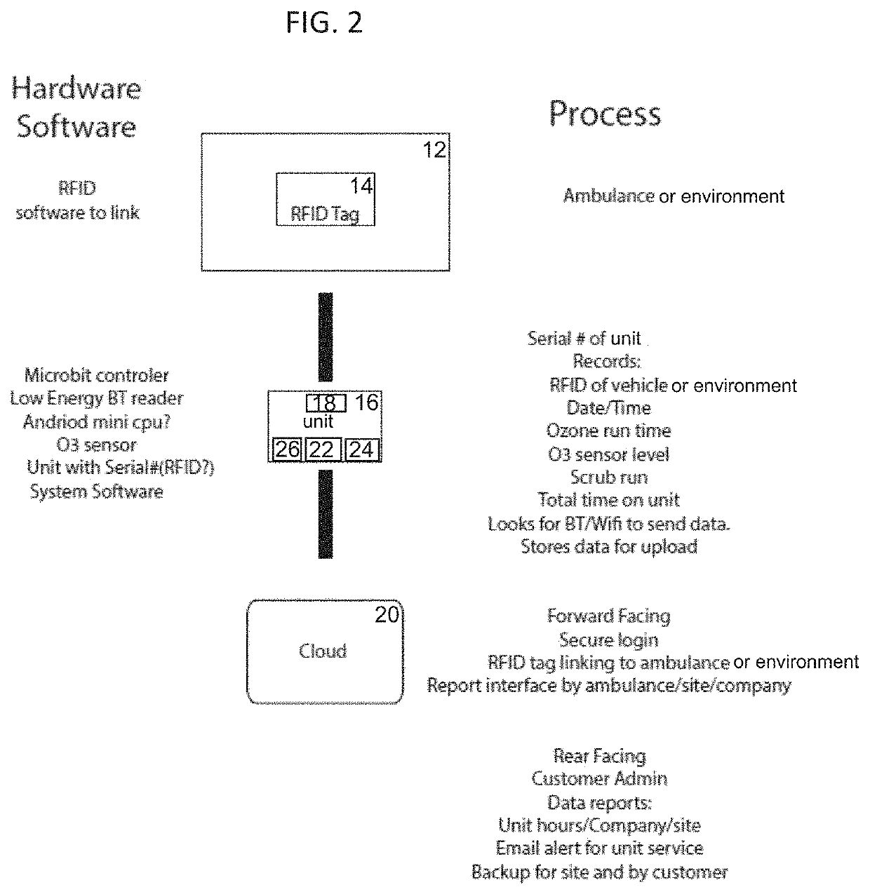 System and methods for sterilizing enclosed spaces using ozone