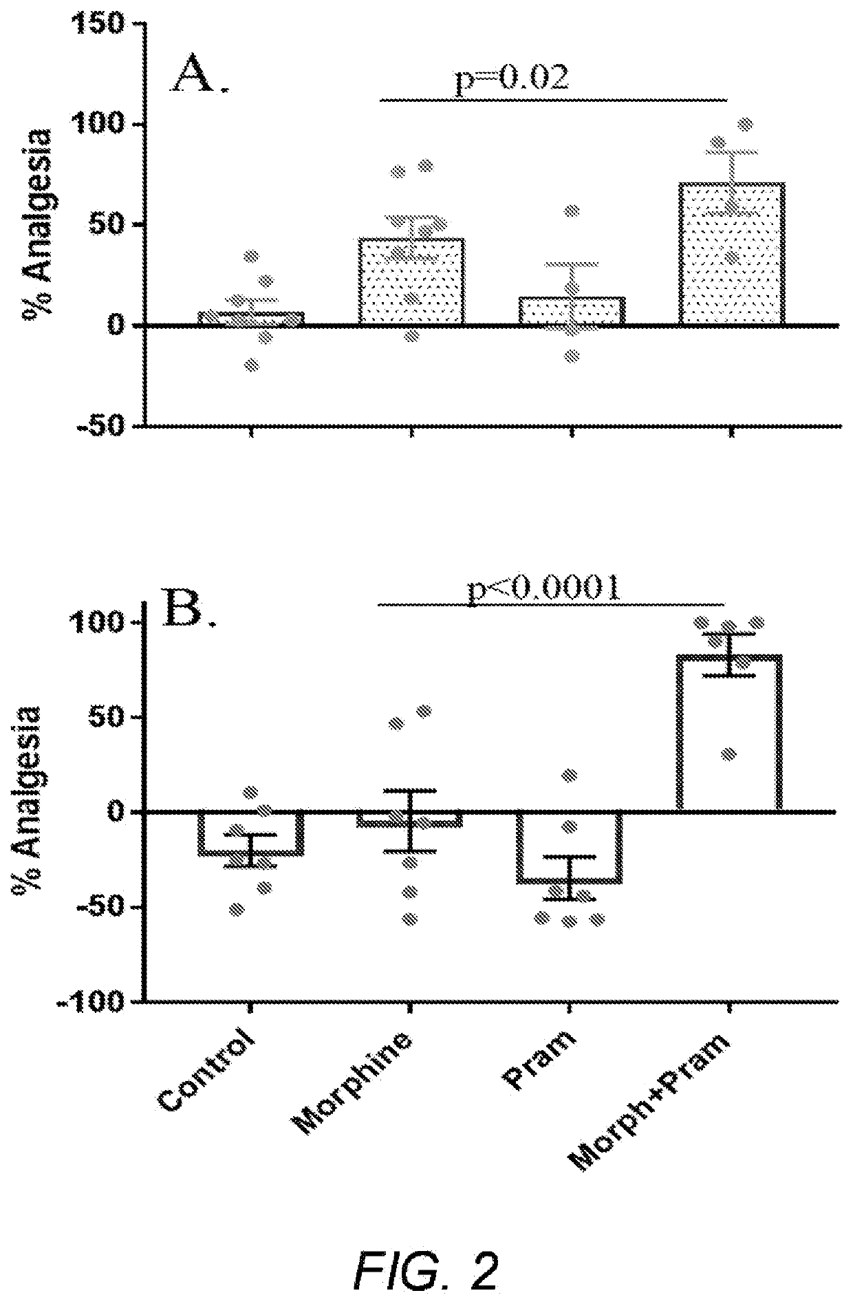 Methods and Compositions for Maintaining Opioid Efficacy in the Treatment of Pain