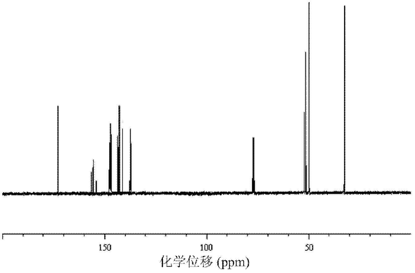 Preparation method for fullerene amino acid derivative