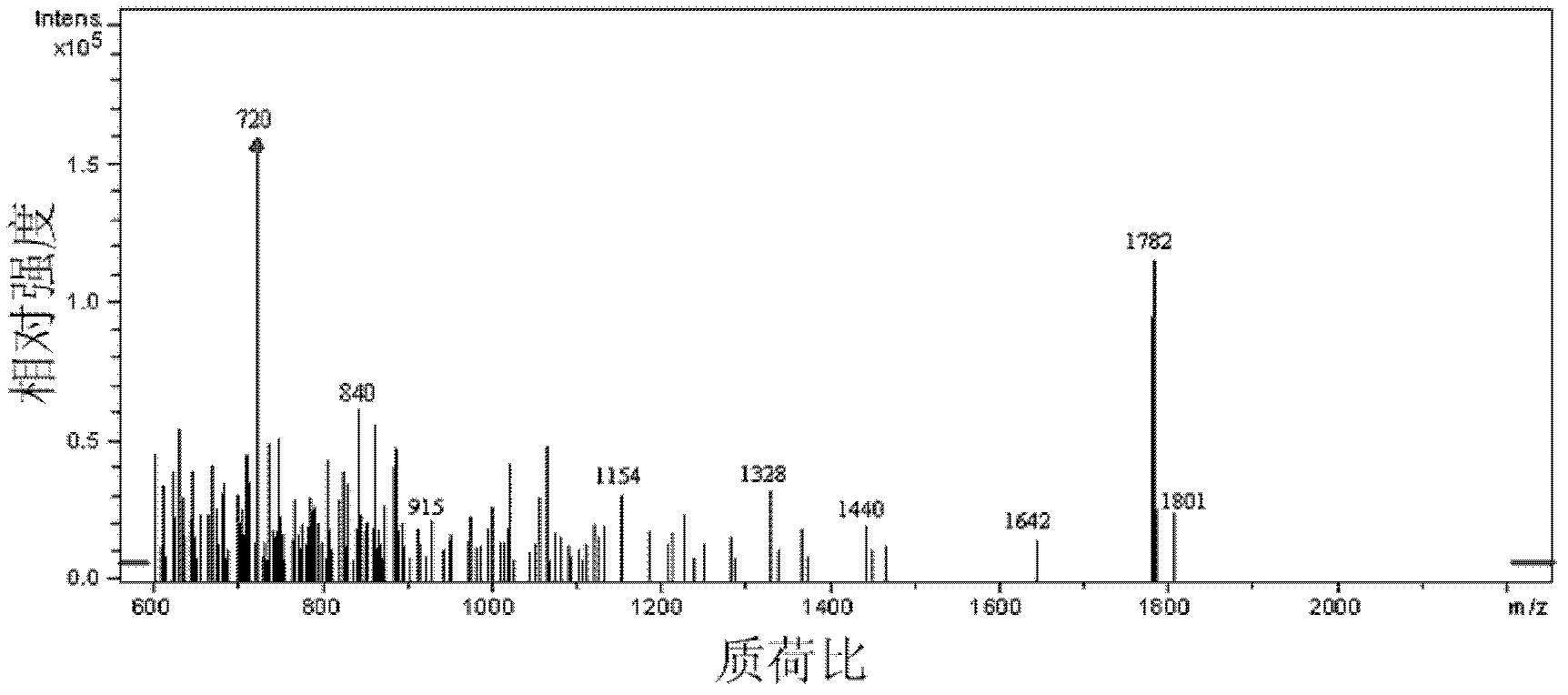 Preparation method for fullerene amino acid derivative