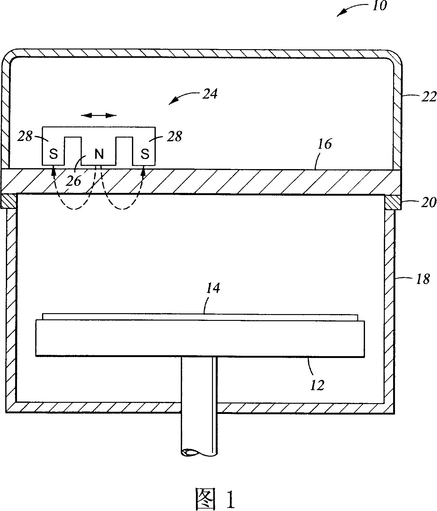 Ganged scanning of multiple magnetrons, especially two level folded magnetrons