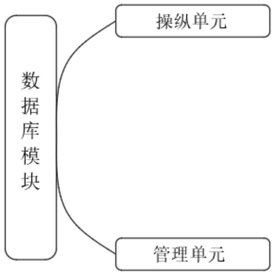 Financial customer management method based on block chain and big data