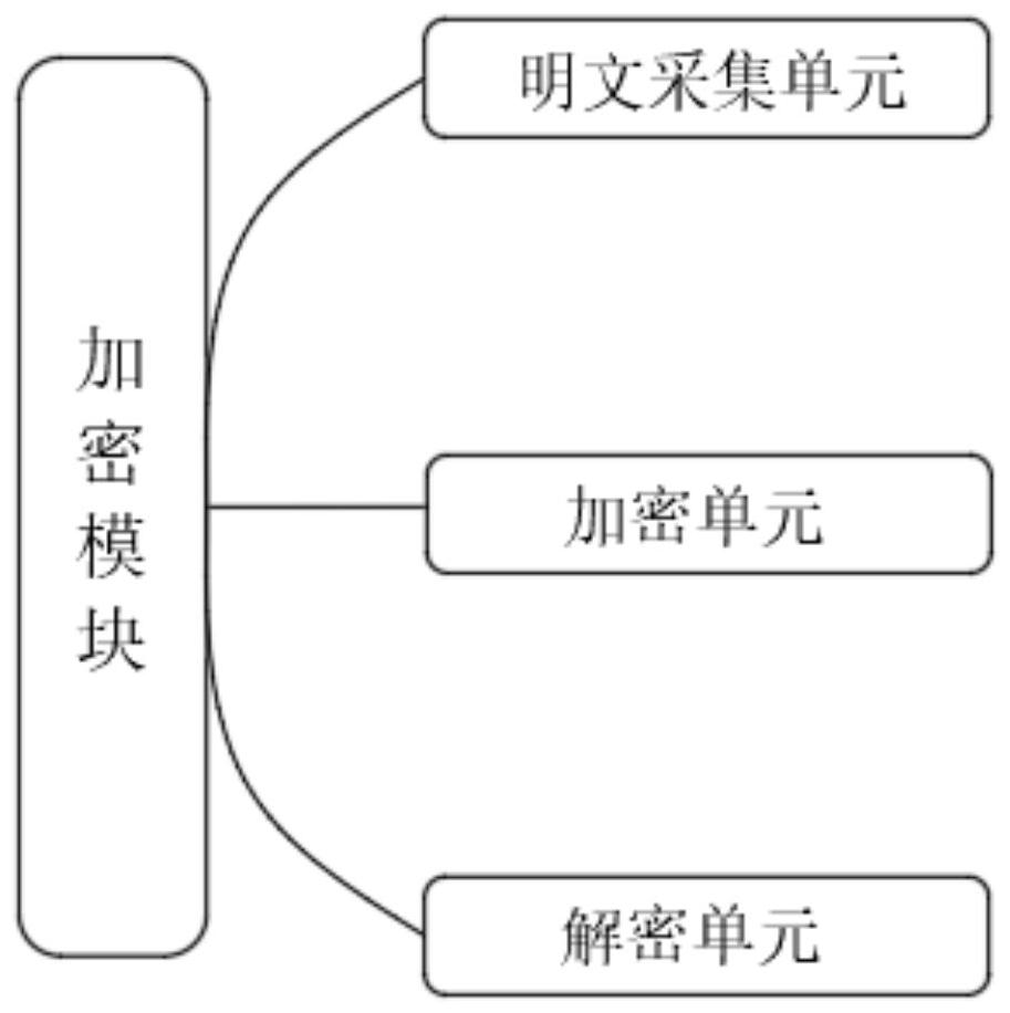 Financial customer management method based on block chain and big data