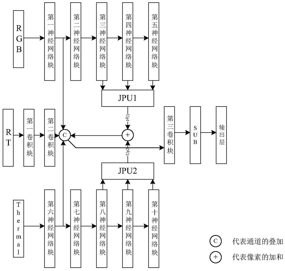 Road scene semantic segmentation method based on convolutional neural network