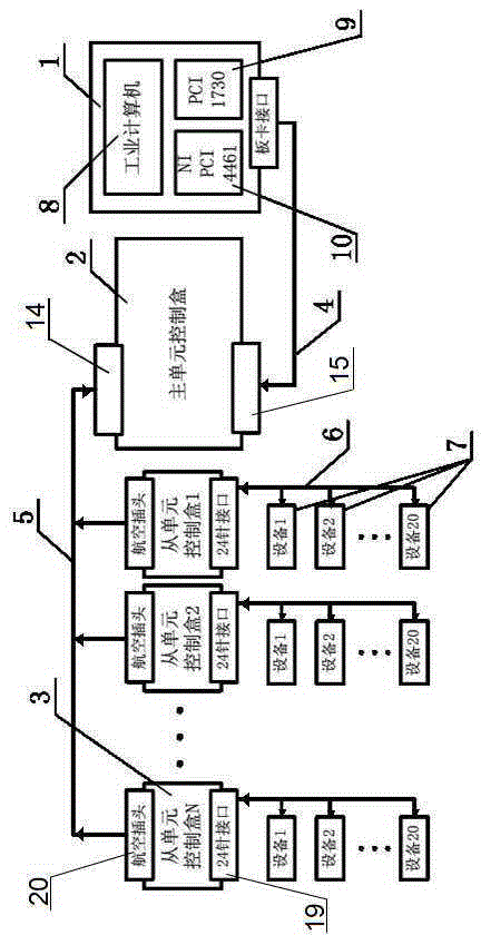 Pulse-based multi-node gating monitoring system