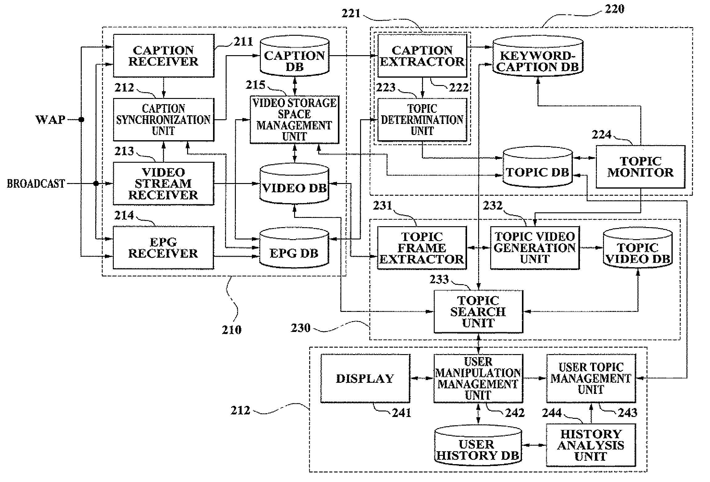 System for managing video based on topic and method using the same and method for searching video based on topic