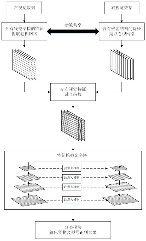 A method for detecting goods entering a warehouse, a storage and entering system, and a storage medium