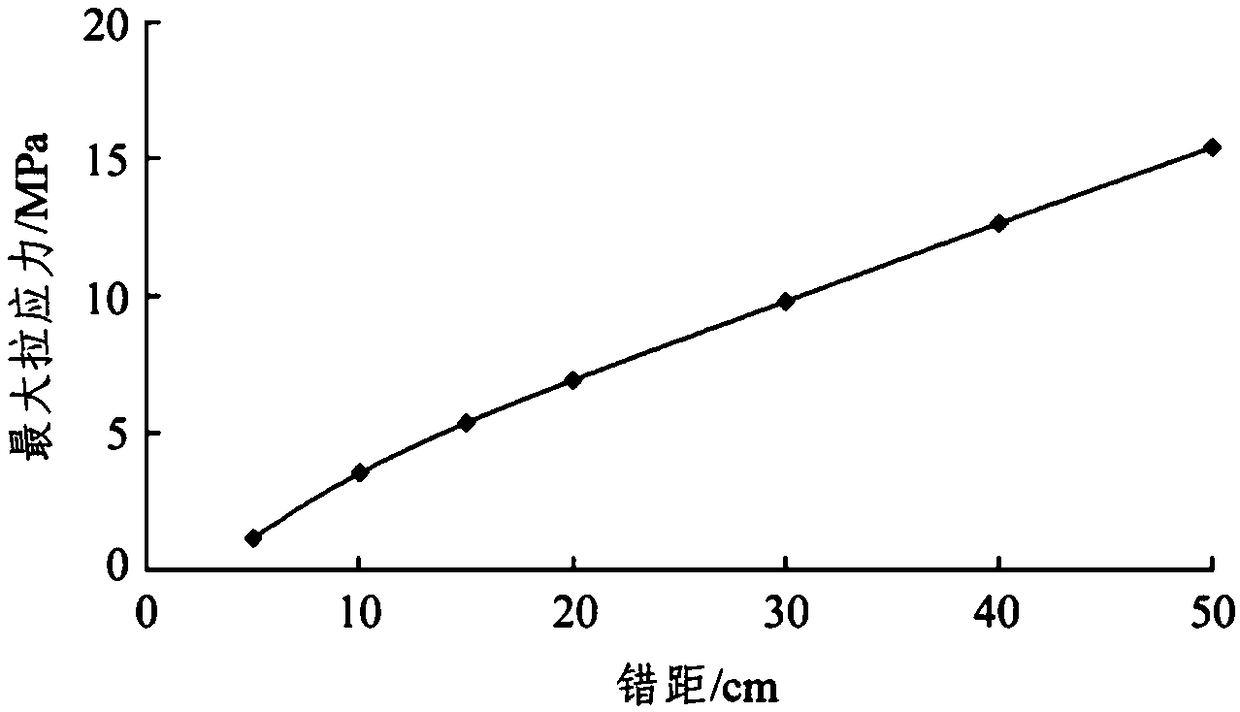 A method for judging the applicability of a shield tunnel under a ground crack environment