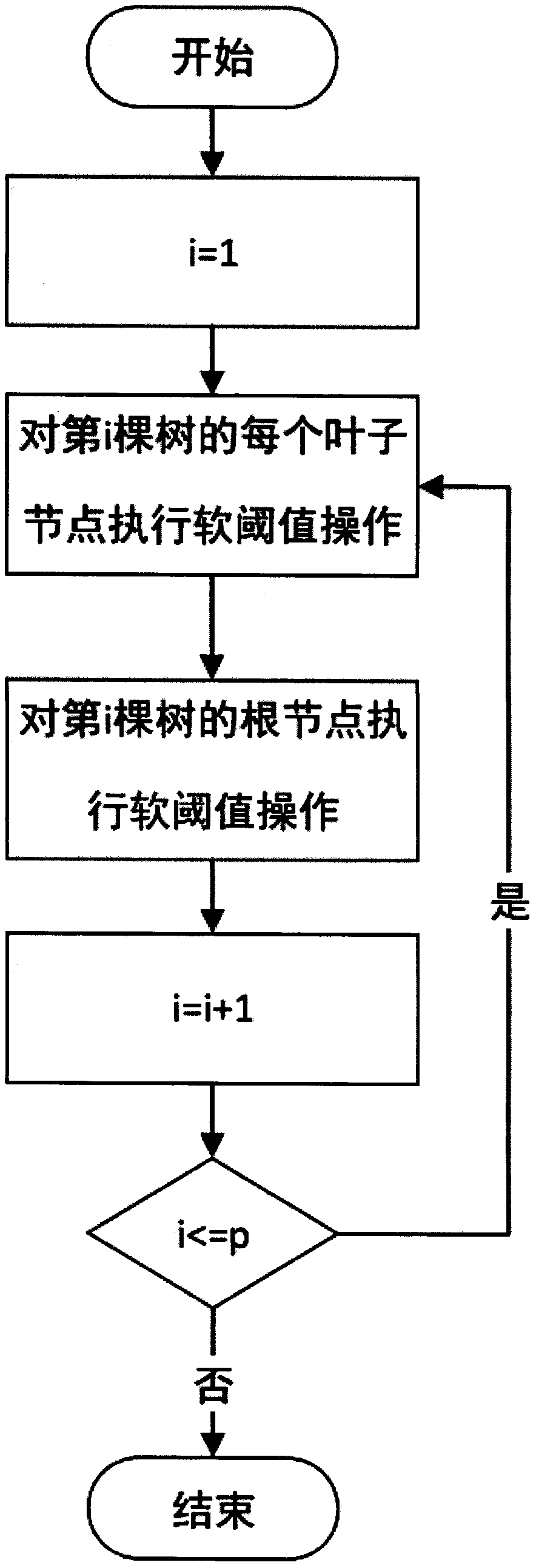 High-order factor decomposer method based on sparse group Lasso