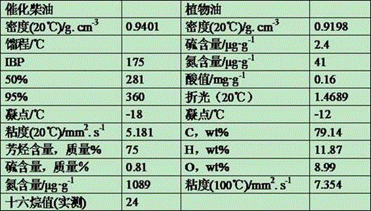 Hydrocracking method for producing high-quality gasoline and diesel