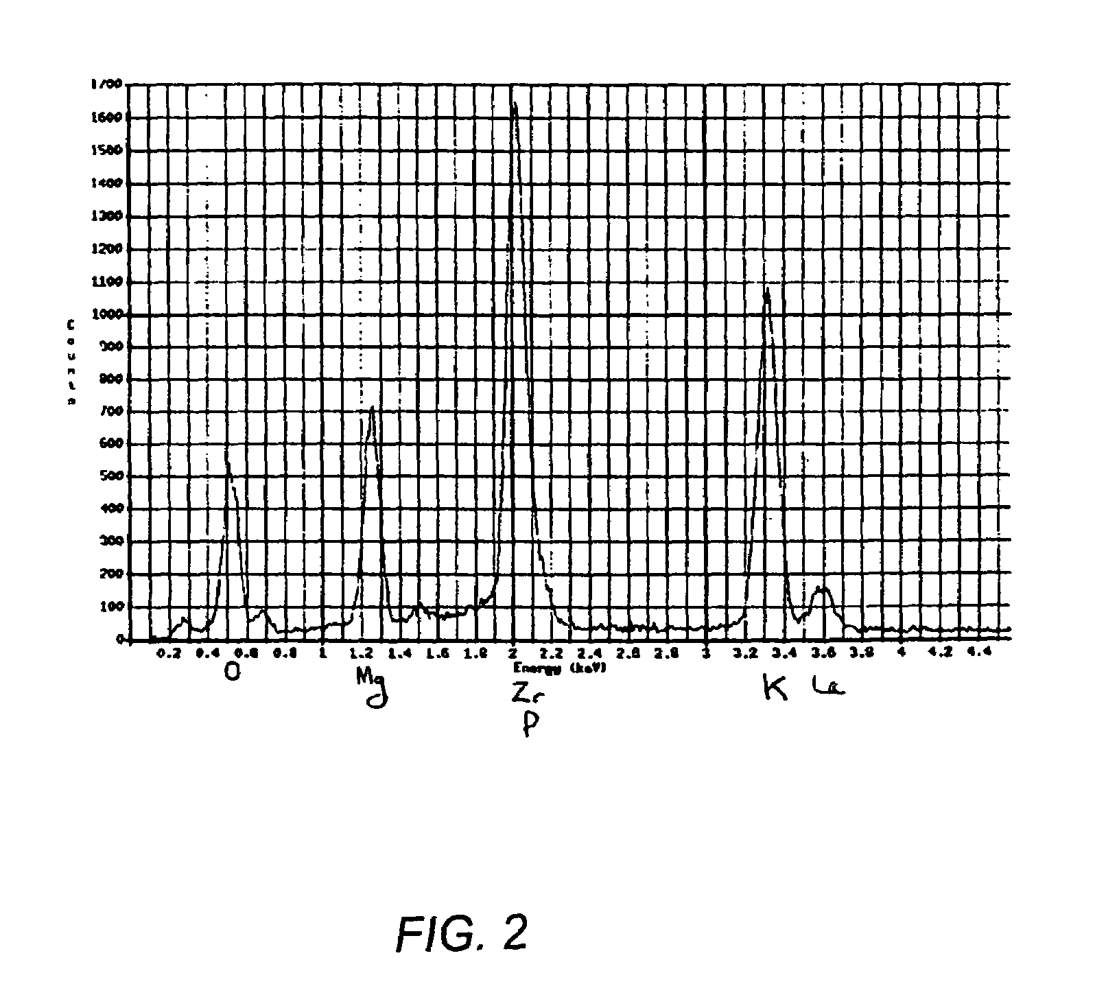 Ceramicrete stabilization of U-and Pu-bearing materials