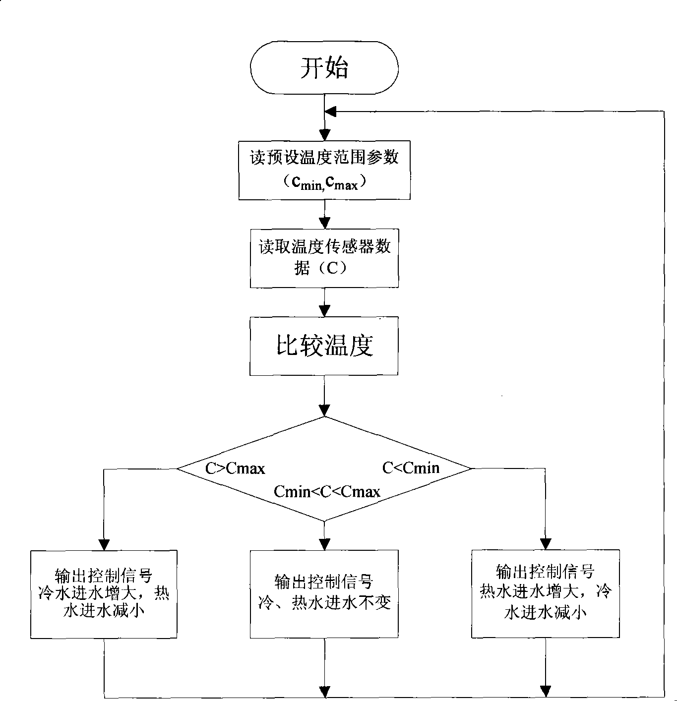 Automatic control device for greenhouse hot-water heating