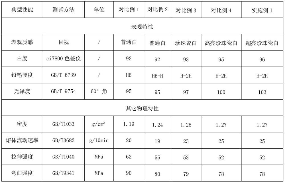 PC material with super ceramic texture and preparation method thereof