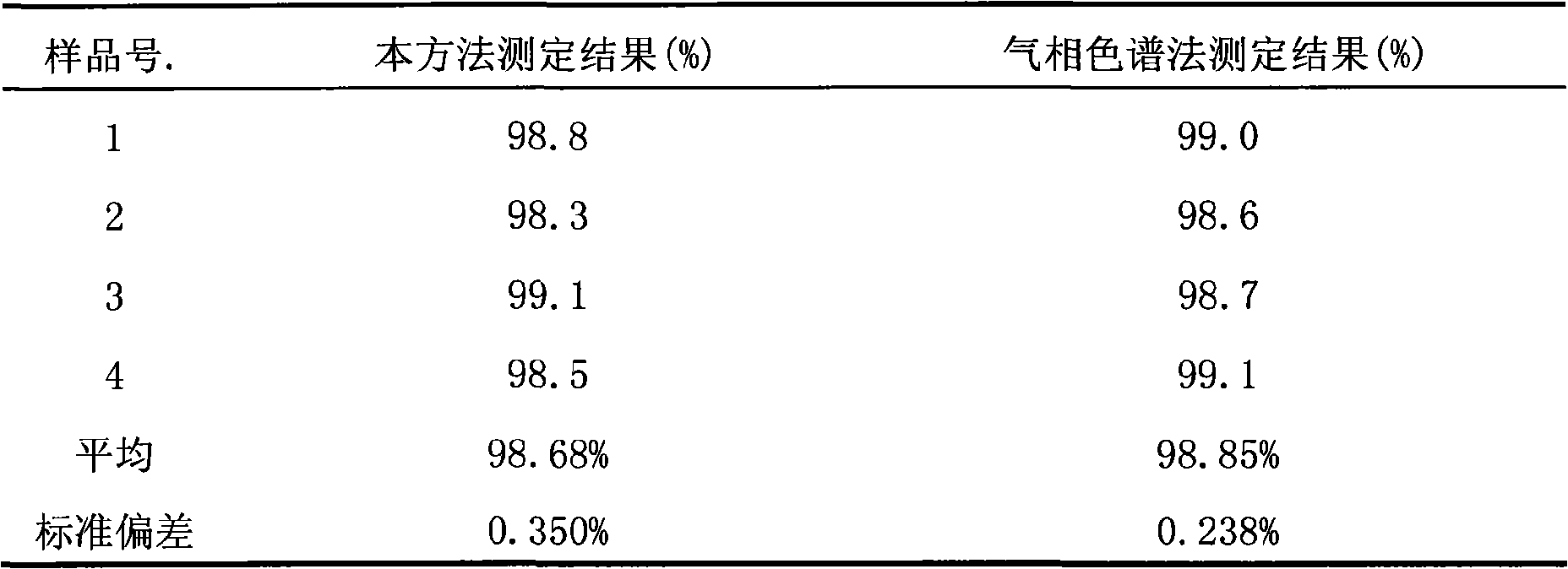 Method for testing nitroaniline content