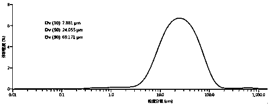 Preparation method for flunarizine hydrochloride crystal