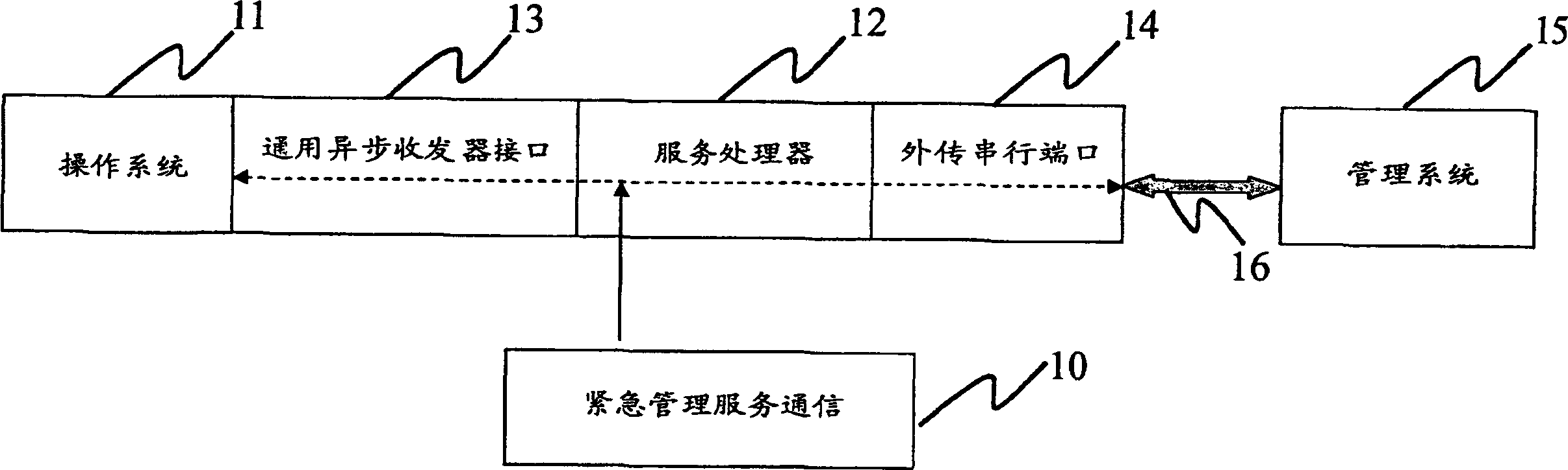 Surveillance system and method for monitoring and processing transmission data between host machine and management system