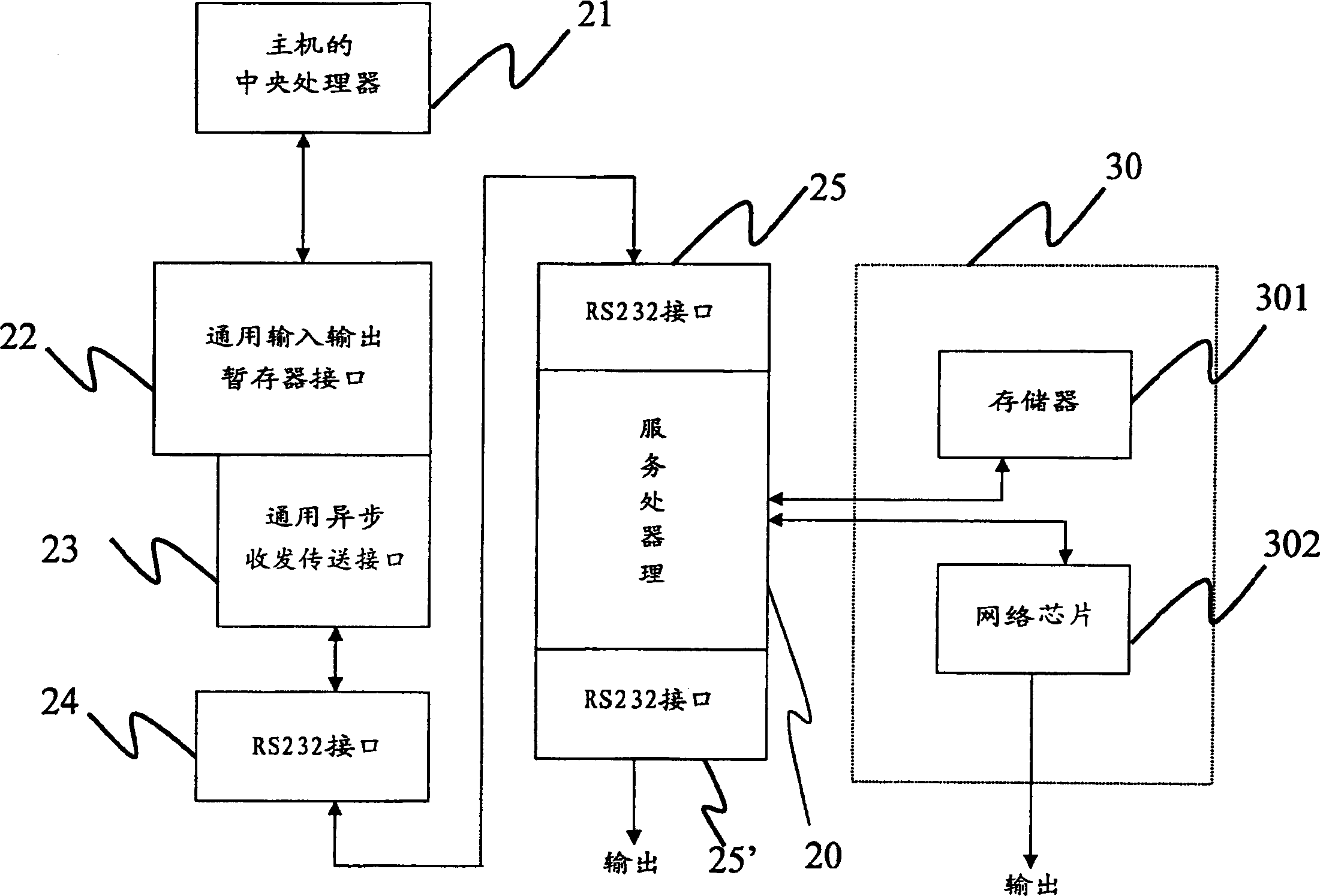 Surveillance system and method for monitoring and processing transmission data between host machine and management system