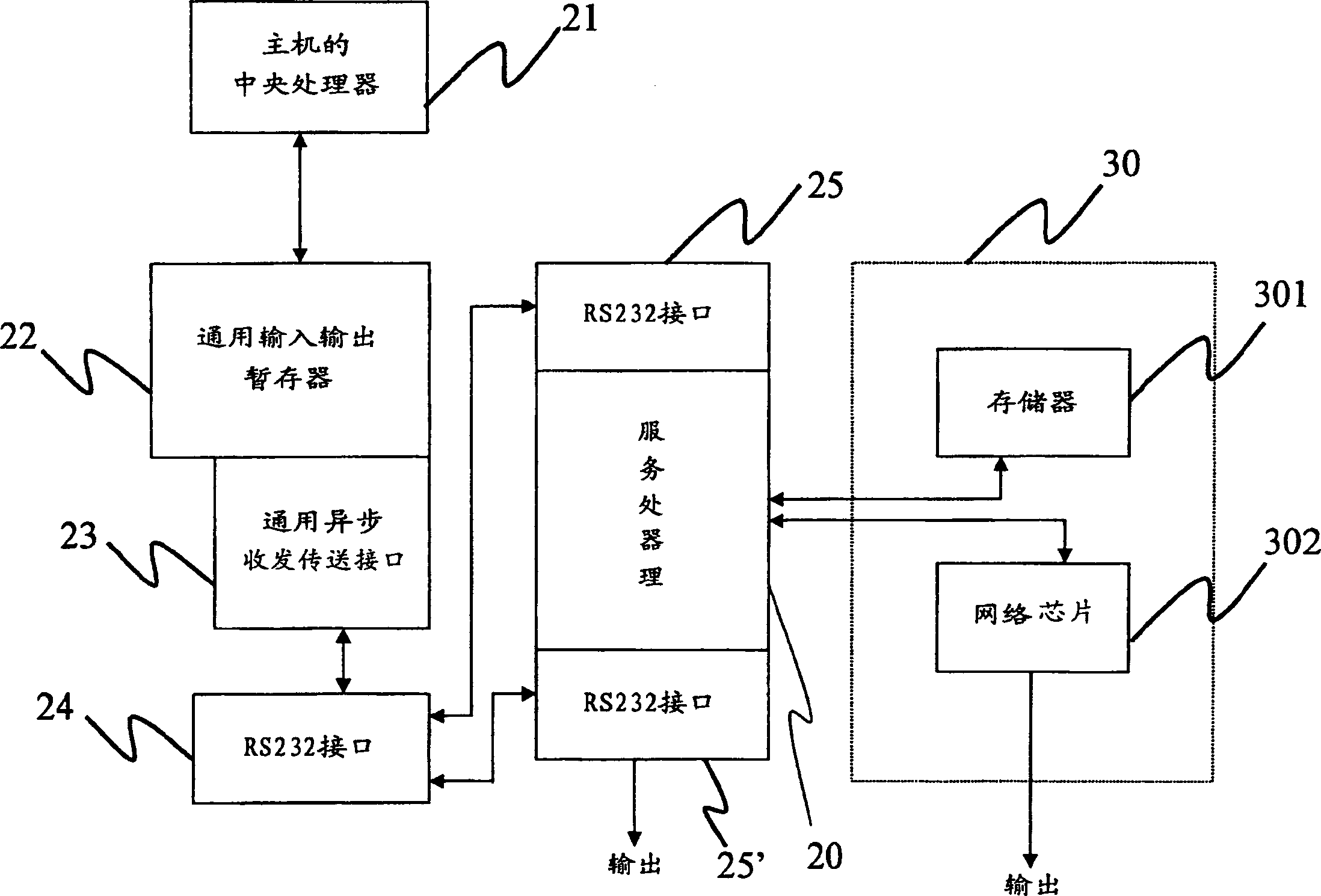 Surveillance system and method for monitoring and processing transmission data between host machine and management system