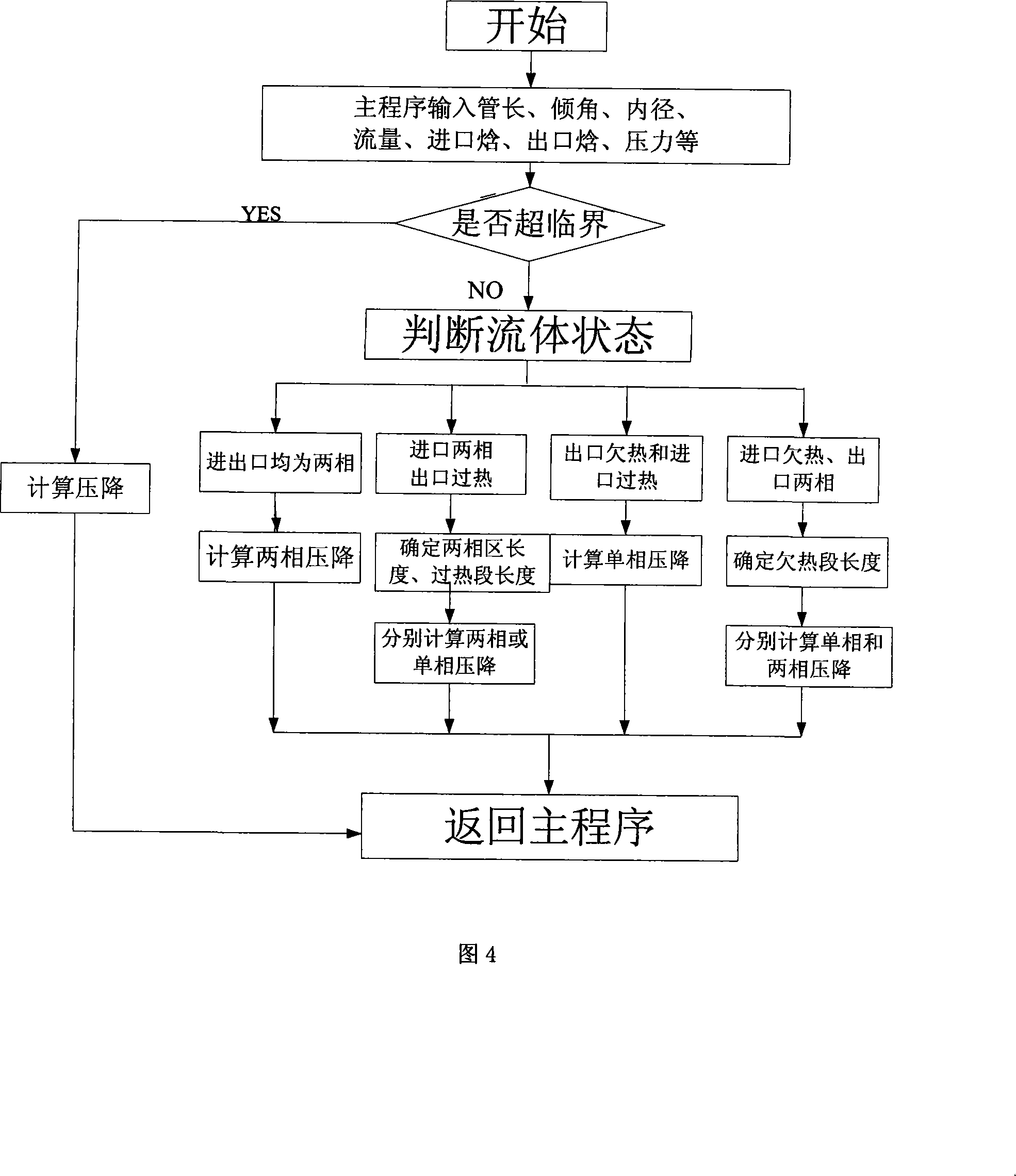 Water-cooled wall on-line safe evaluation method