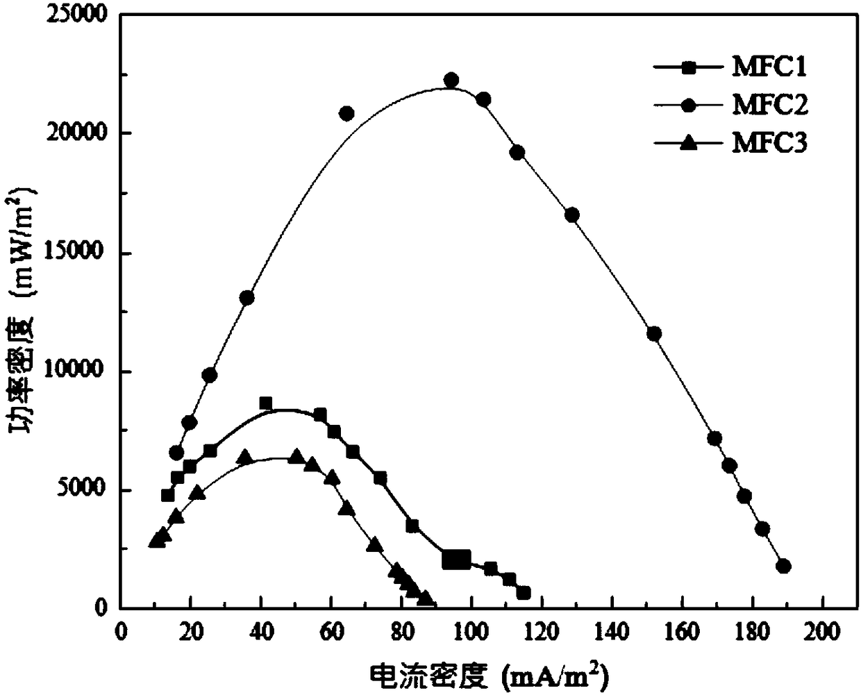 Method for removing cadmium ions in heavy metal wastewater