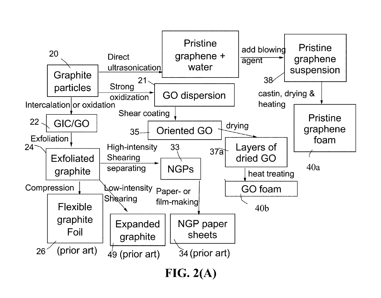 Graphene Foam-Protected Niobium-Based Composite Metal Oxide Anode Active Materials for Lithium Batteries