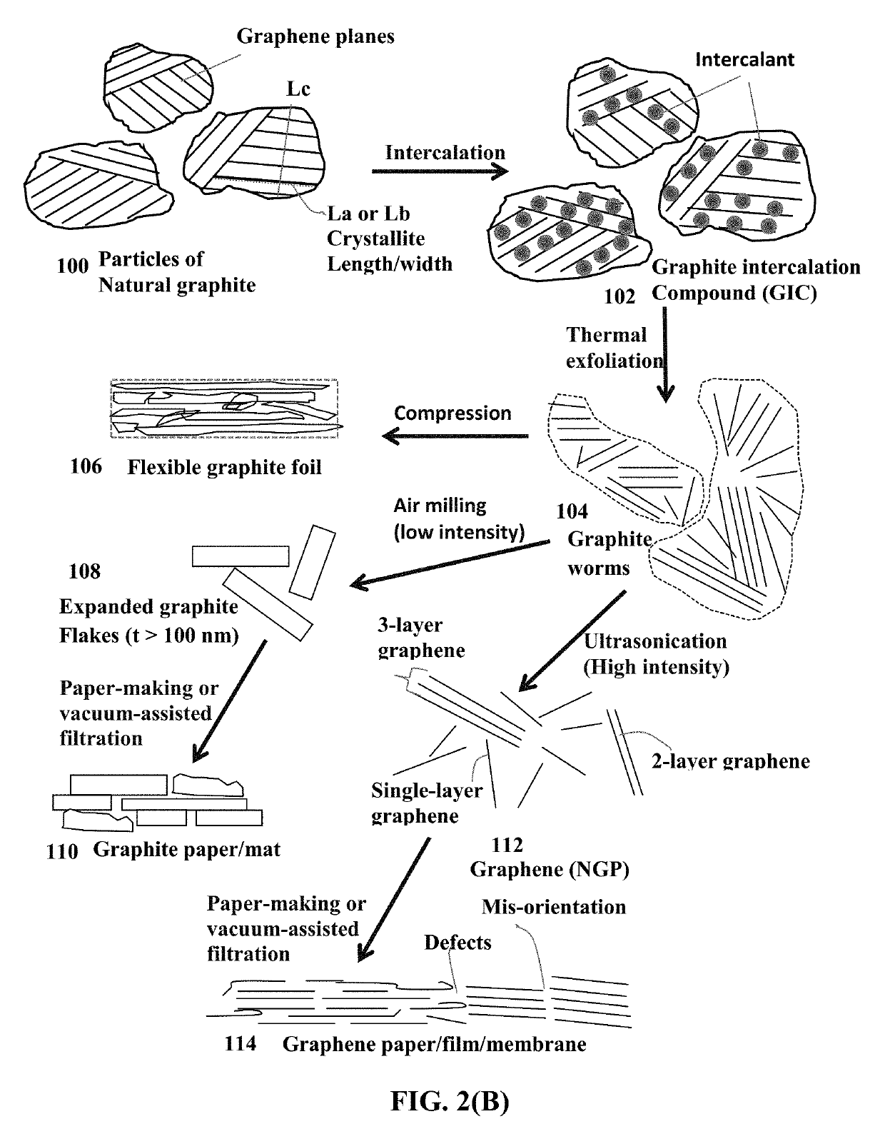 Graphene Foam-Protected Niobium-Based Composite Metal Oxide Anode Active Materials for Lithium Batteries