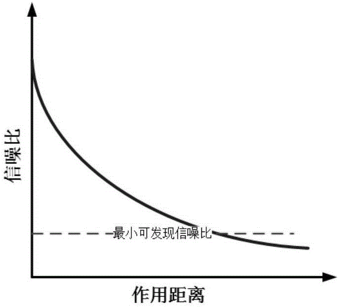 Optimal design method for reentry trajectory in the radioactive prohibited area