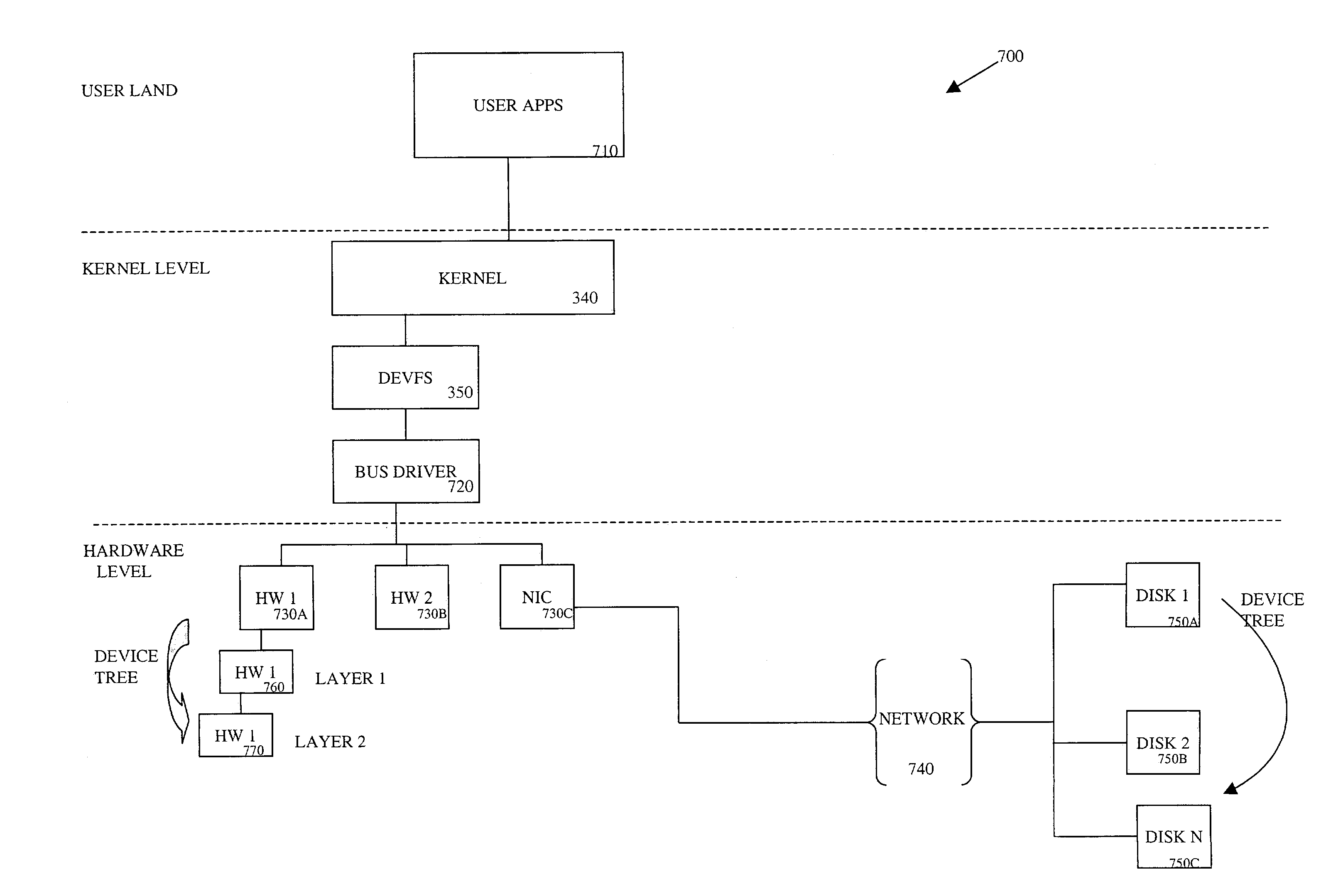 Bus specific device enumeration system and method