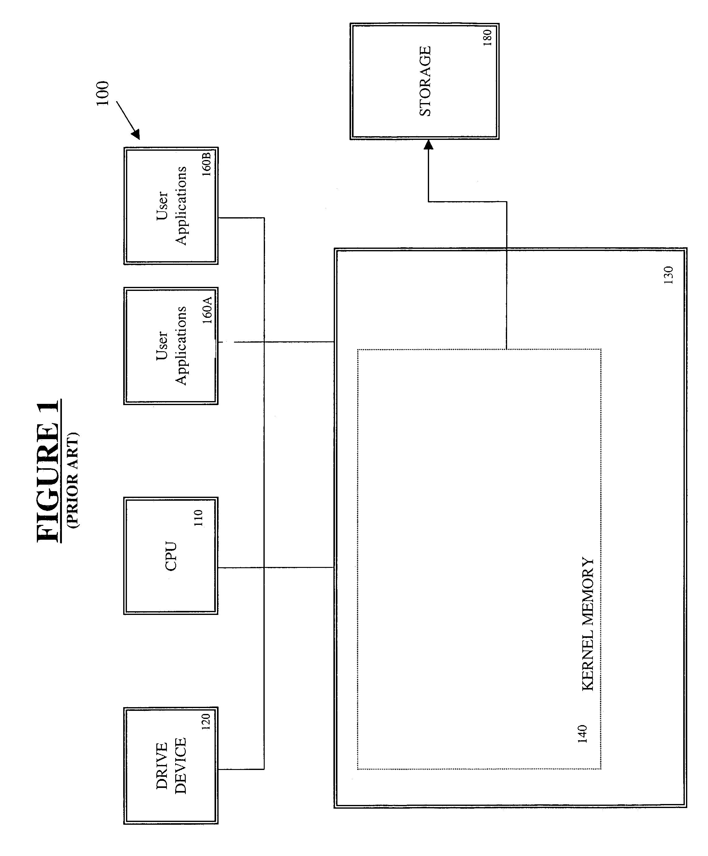 Bus specific device enumeration system and method