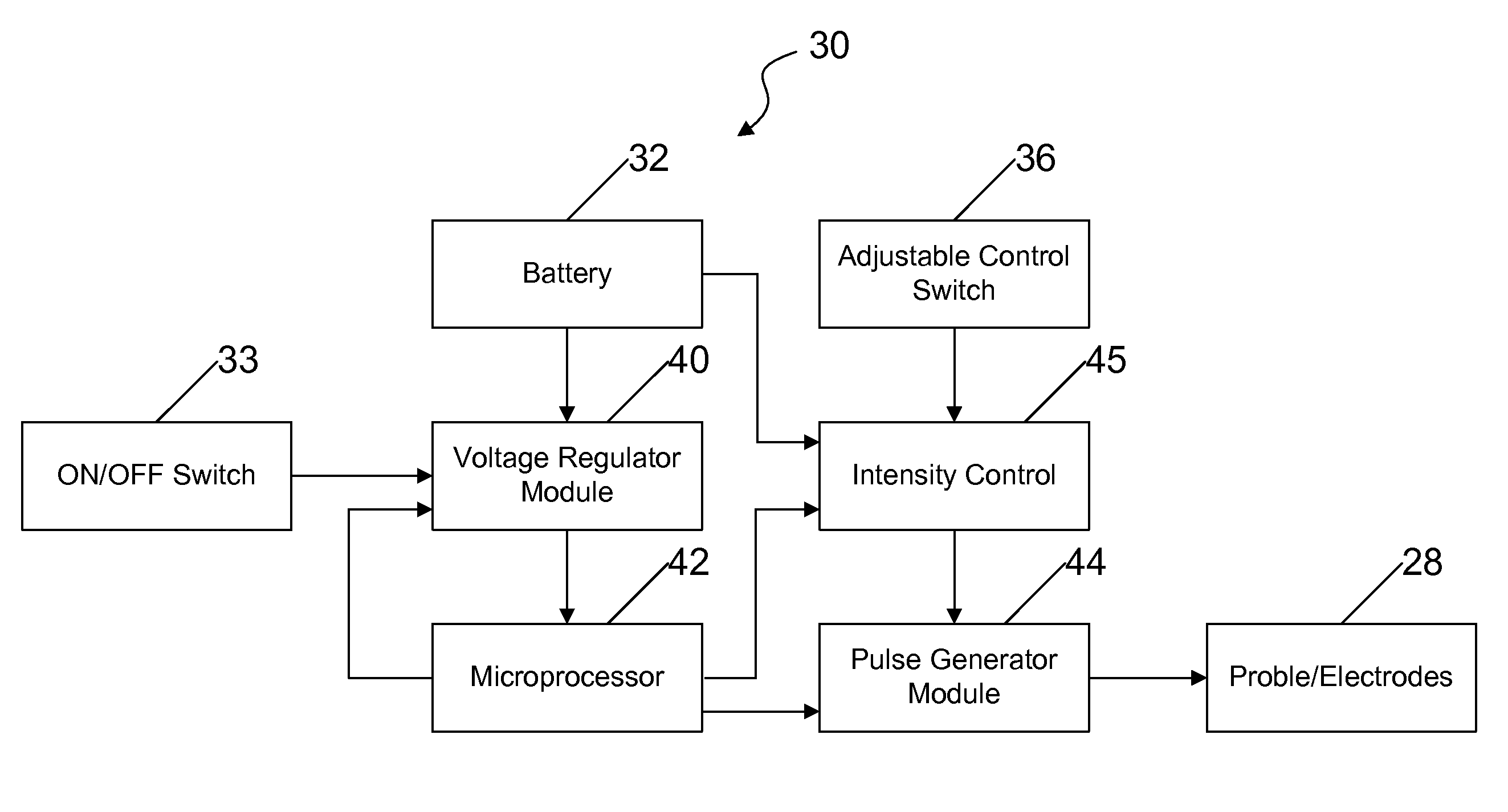 Pilomotor effect stimulating device and method