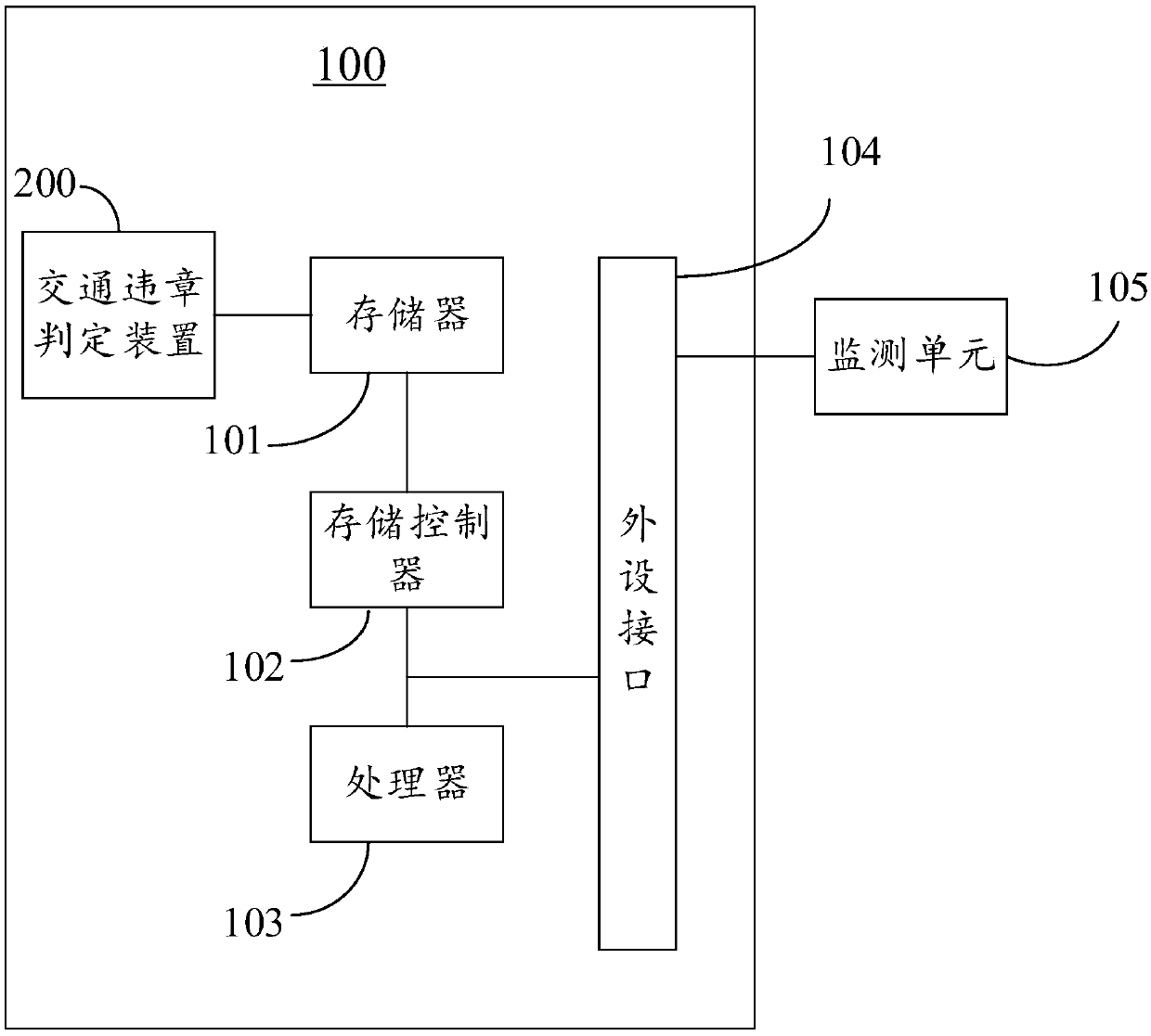 Traffic violation judgment method and device, and traffic checkpoint