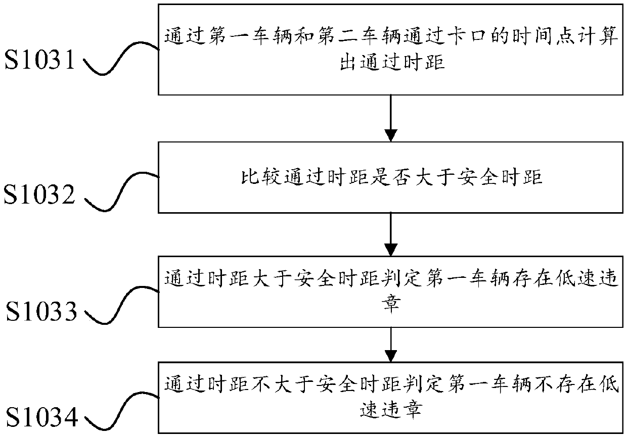 Traffic violation judgment method and device, and traffic checkpoint