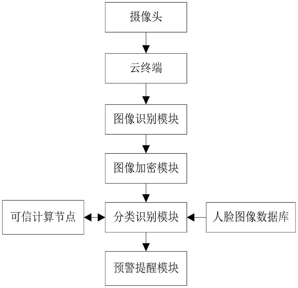 Financial networking comprehensive safety system