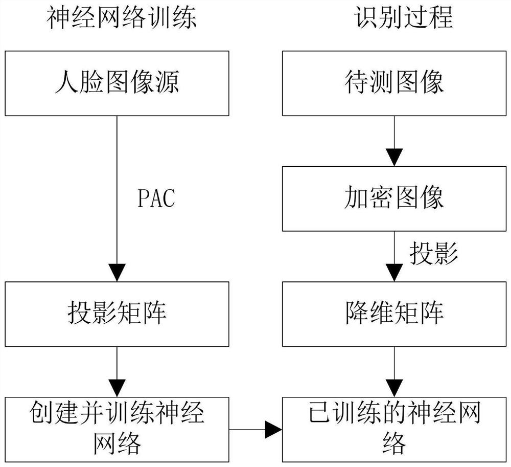 Financial networking comprehensive safety system