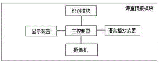 Campus security management system based on finger vein recognition technology