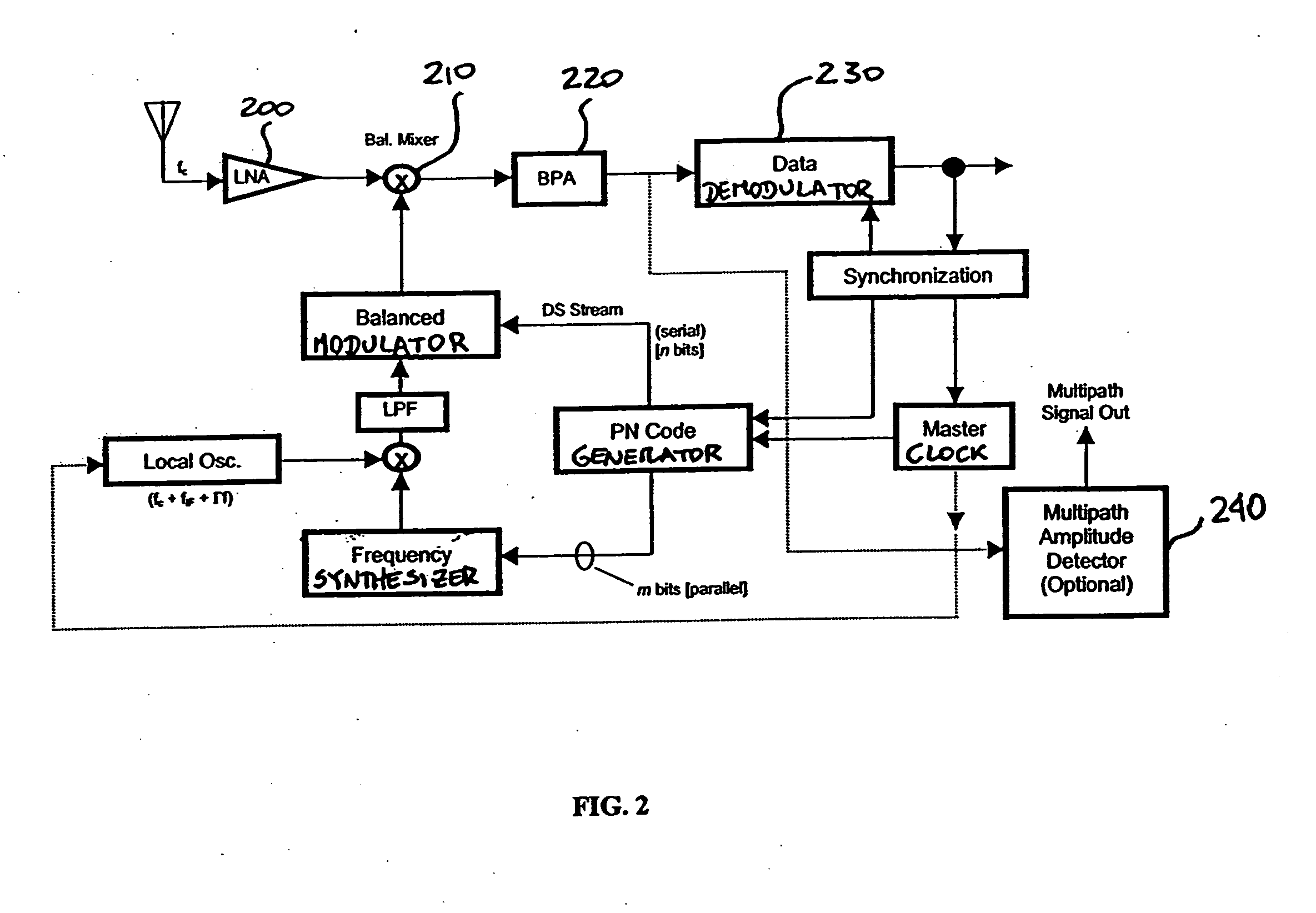 Hybrid spread spectrum radio system