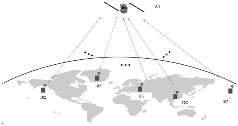 Data frame format suitable for use in satellite-ground data collection system