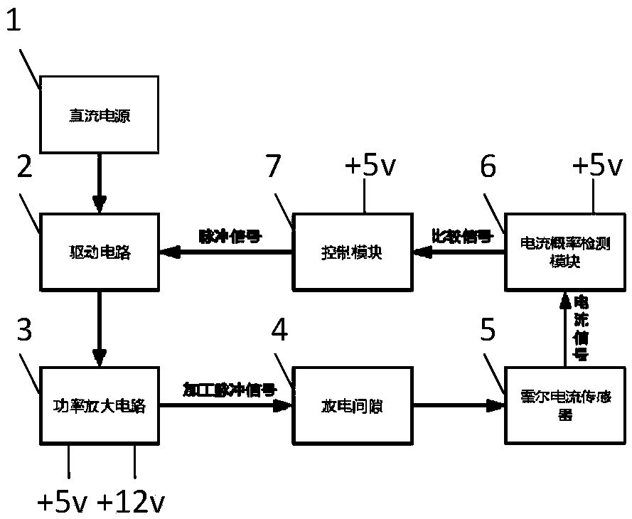 Wire electrical discharge interpulse or pulse-width PID control constant current probability pulse power supply