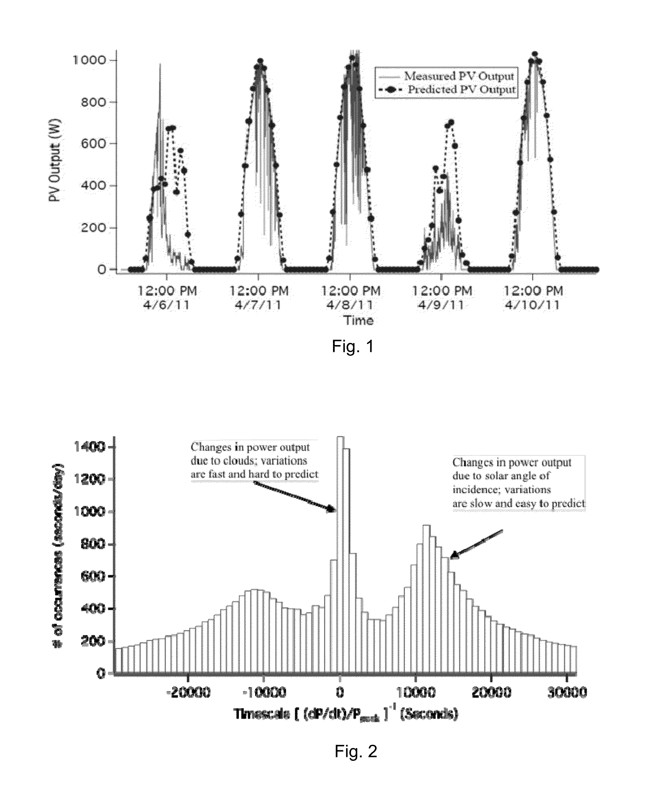 Solar irradiance measurement system and weather model incorporating results of such measurement