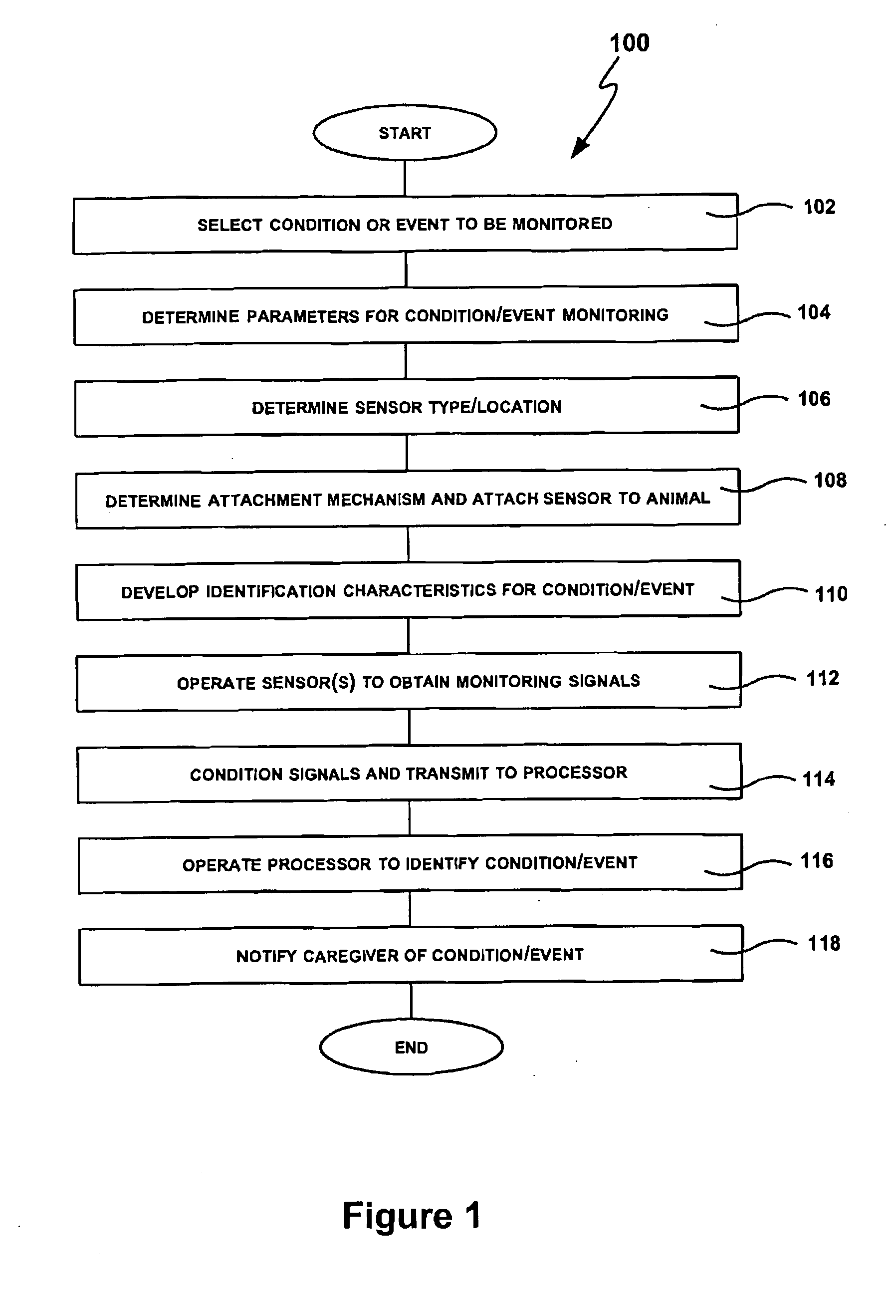 Monitoring system for animal husbandry