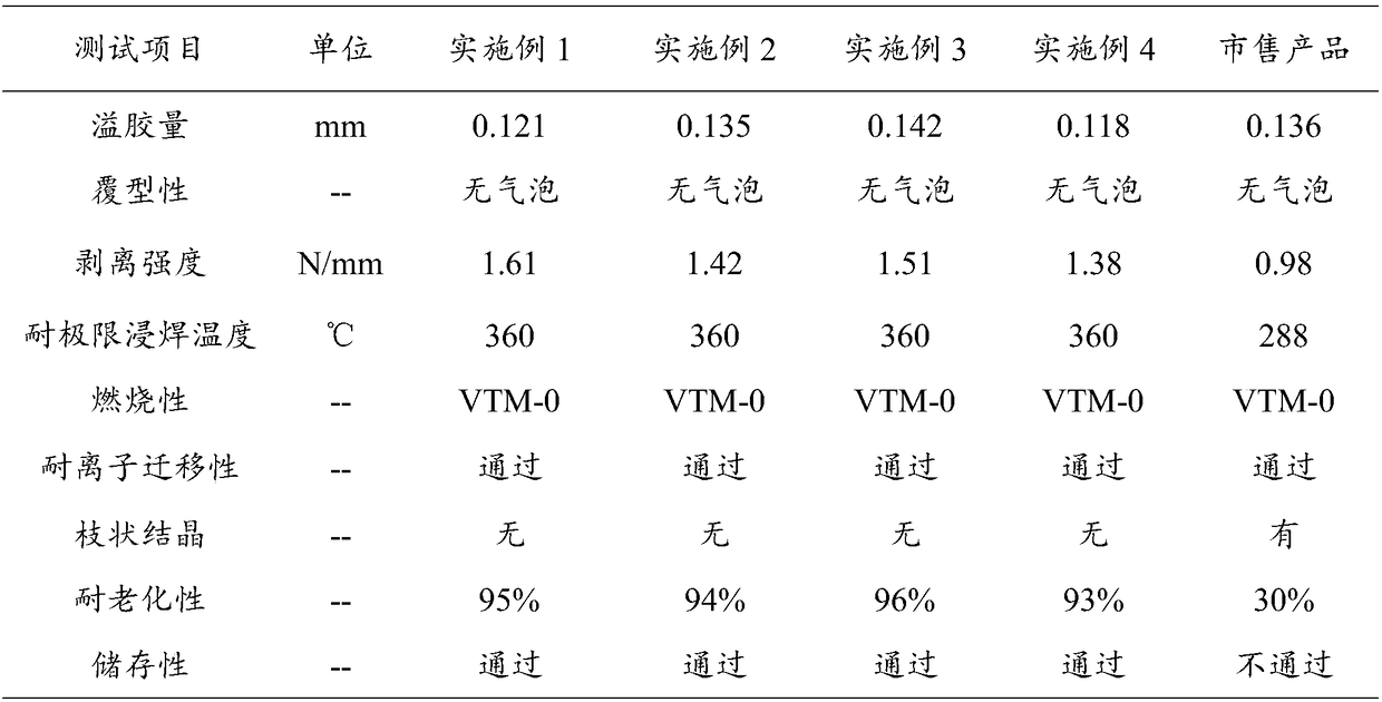 Halogen-free resin composition and coverage film used for flexible printed circuit board and prepared from same