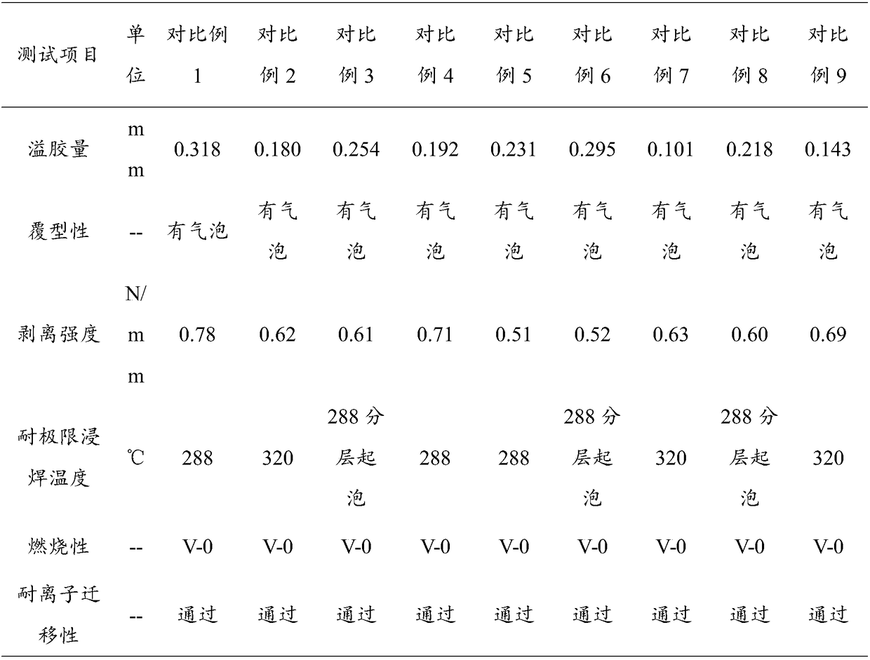 Halogen-free resin composition and coverage film used for flexible printed circuit board and prepared from same