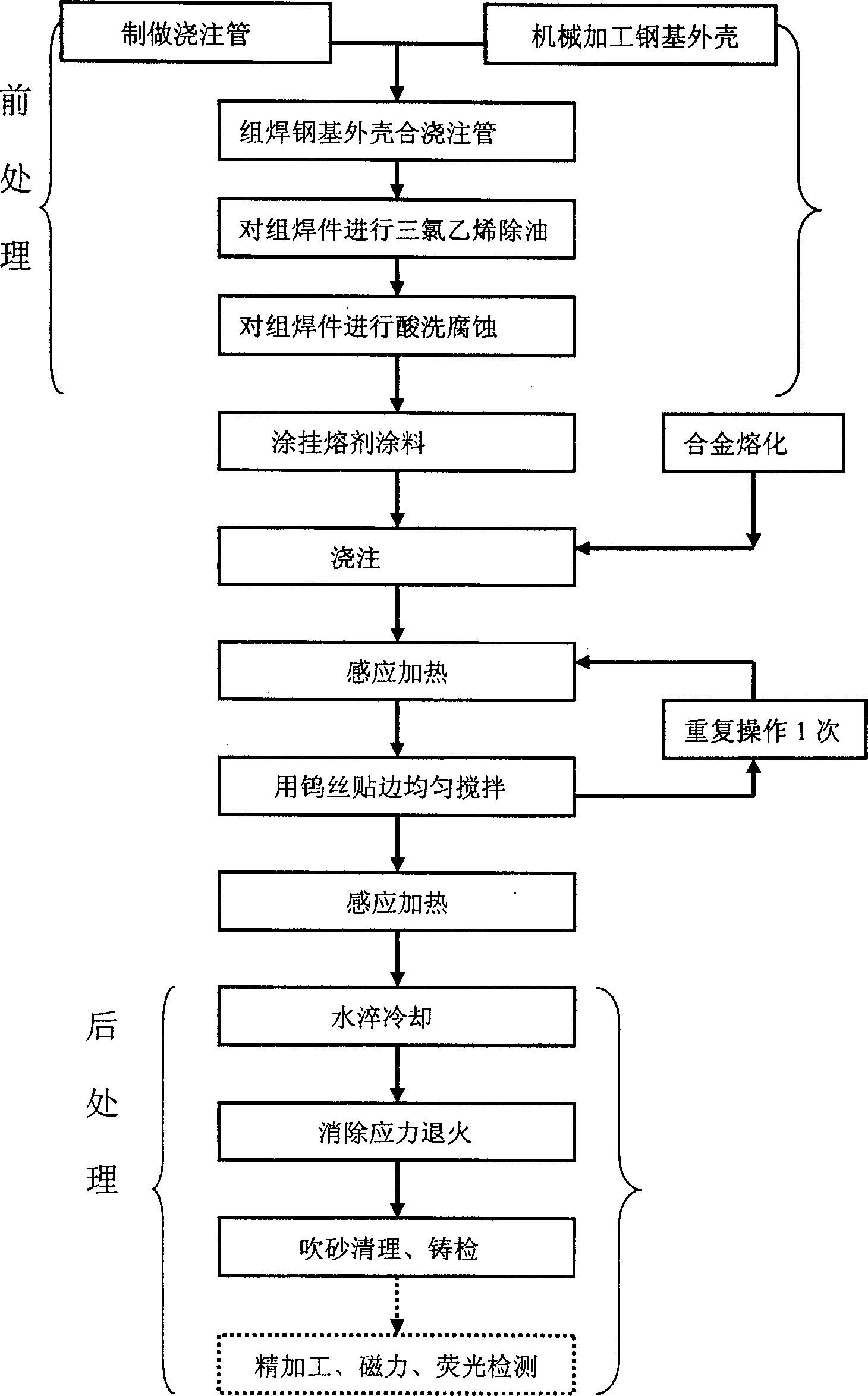 Improvement of working process to bimetal obturge part