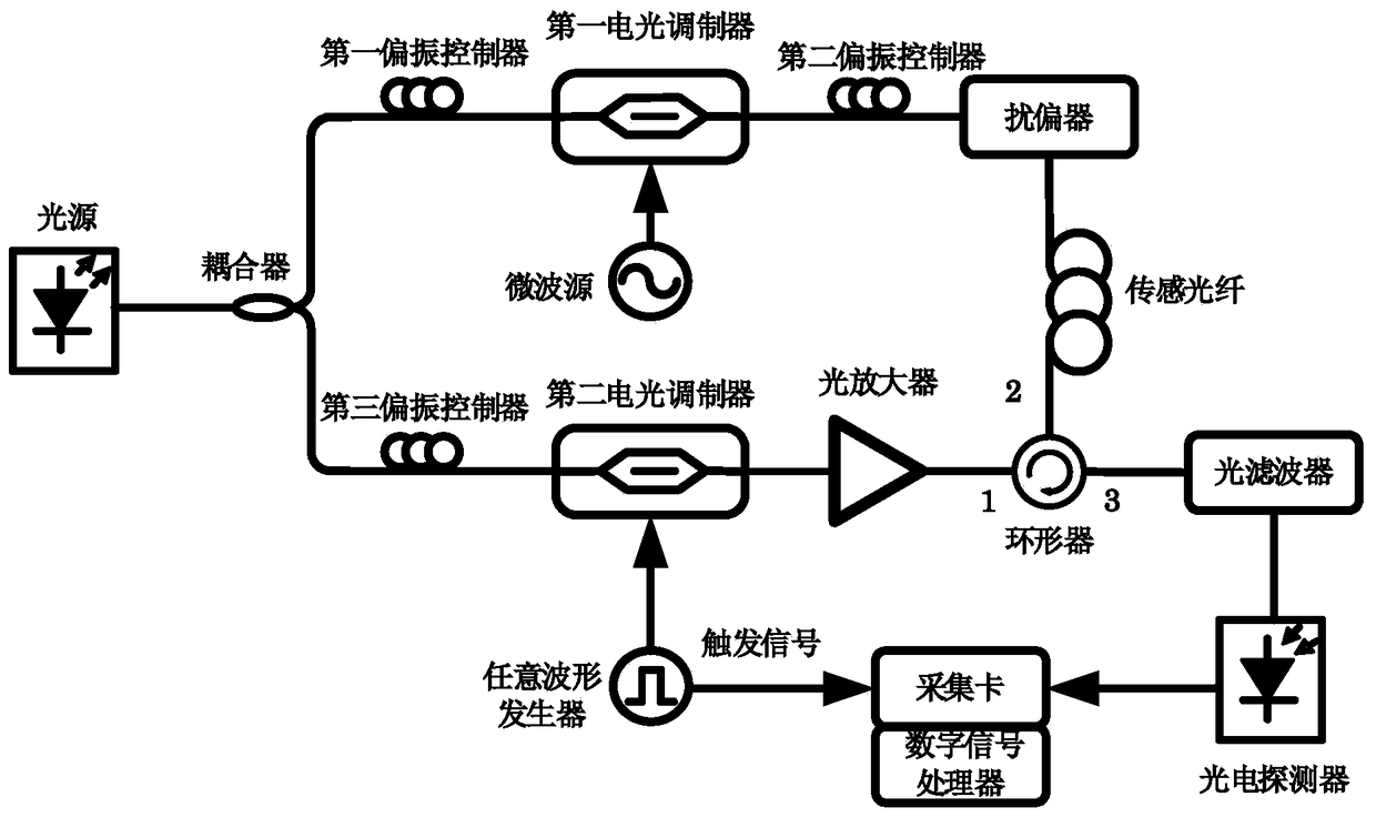 A Distributed Optical Fiber Curvature Sensor