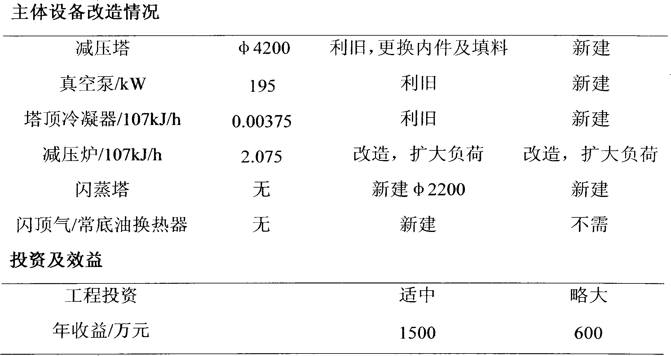 Reduced pressure distillation method and device