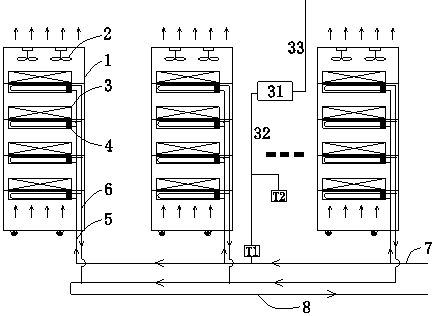 A control method for the heat dissipation system of a fluorine pump primary loop server cabinet