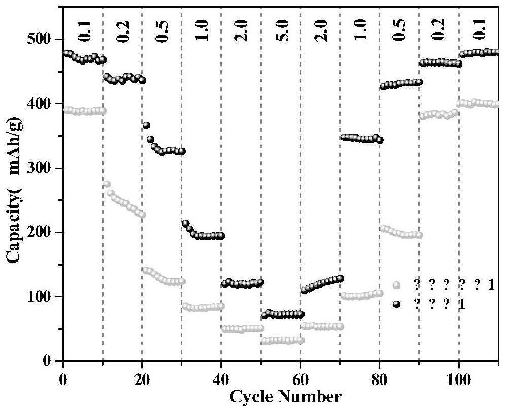 Method for preparing high-rate lithium battery negative electrode material from natural graphite spherical tailings