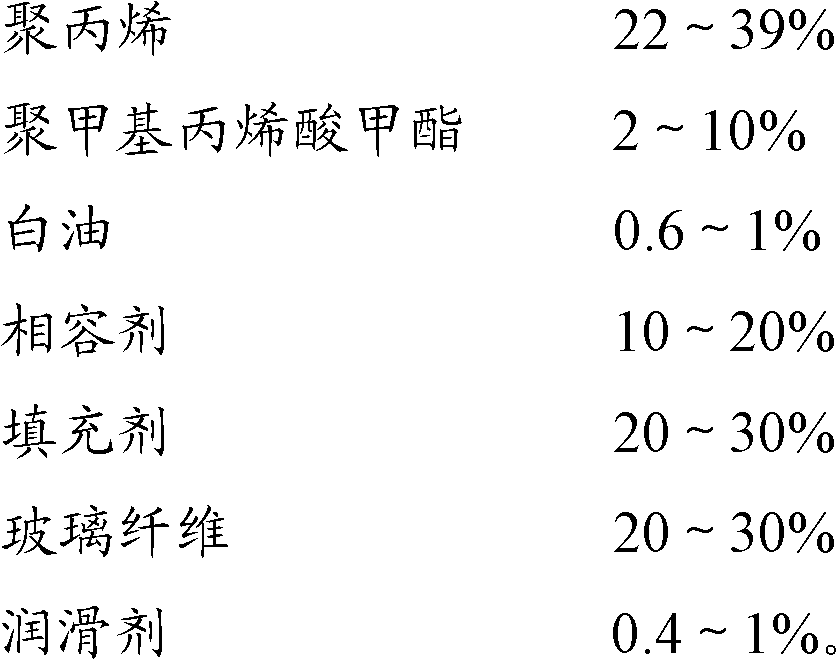 Polypropylene composite material as well as preparation method and application thereof