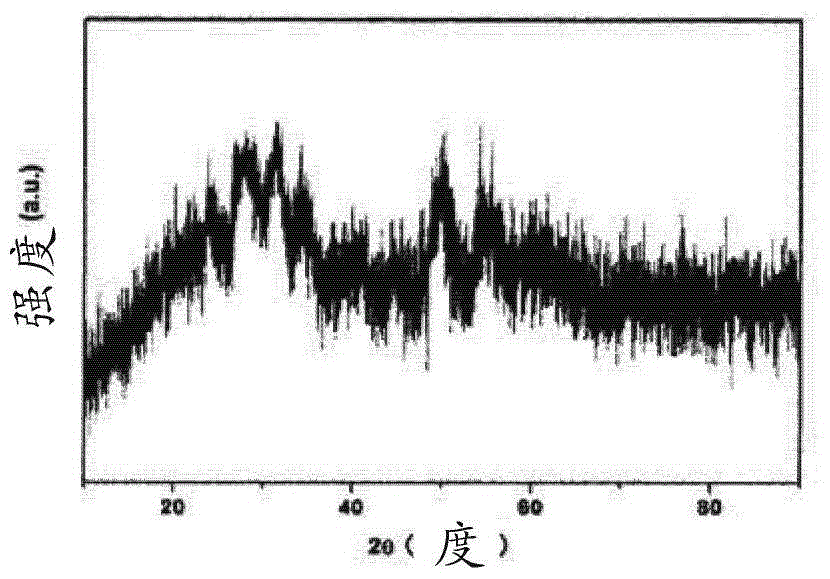 Method for producing zirconia colloids