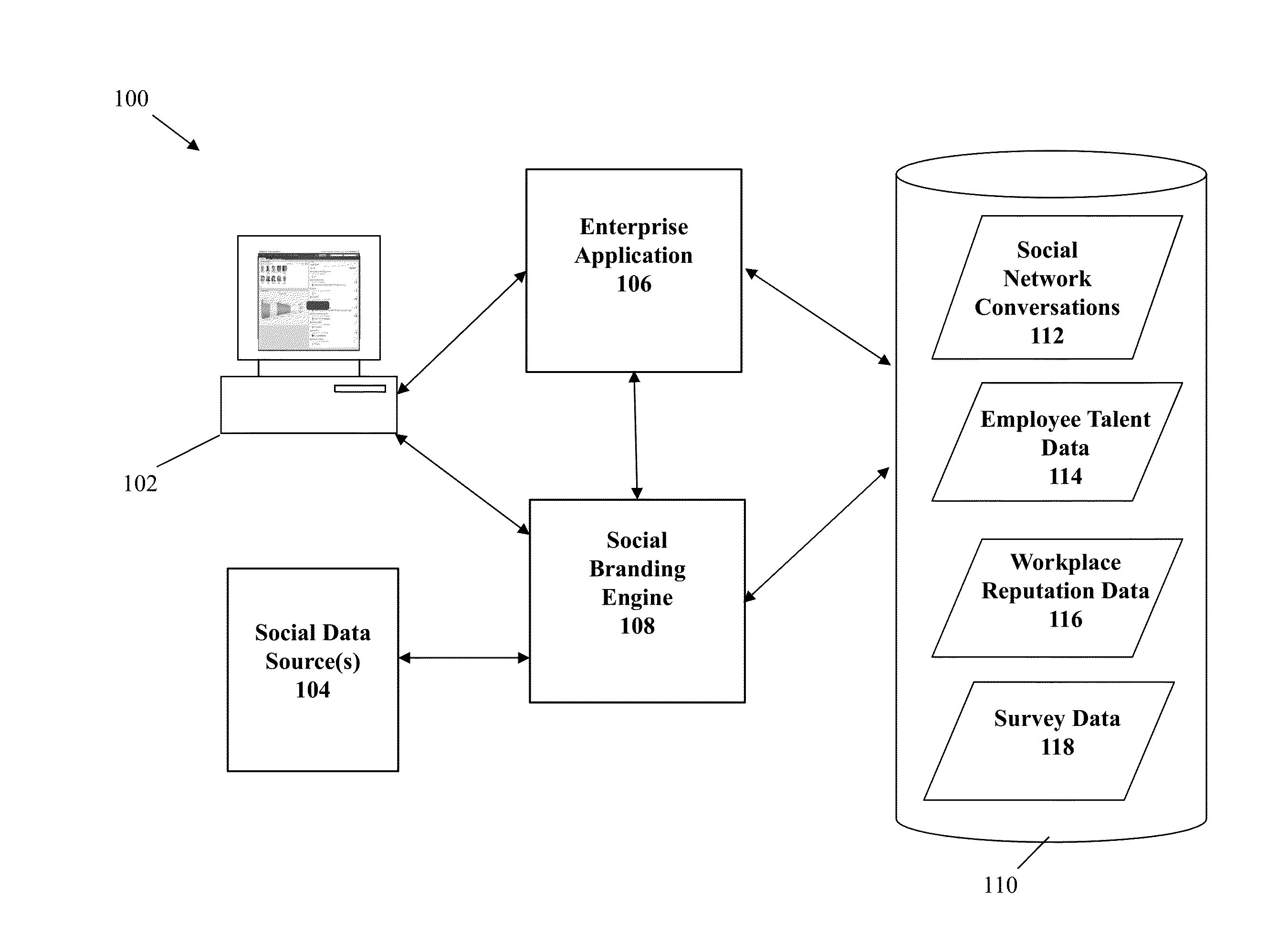 Method and system for supplementing job postings with social network data